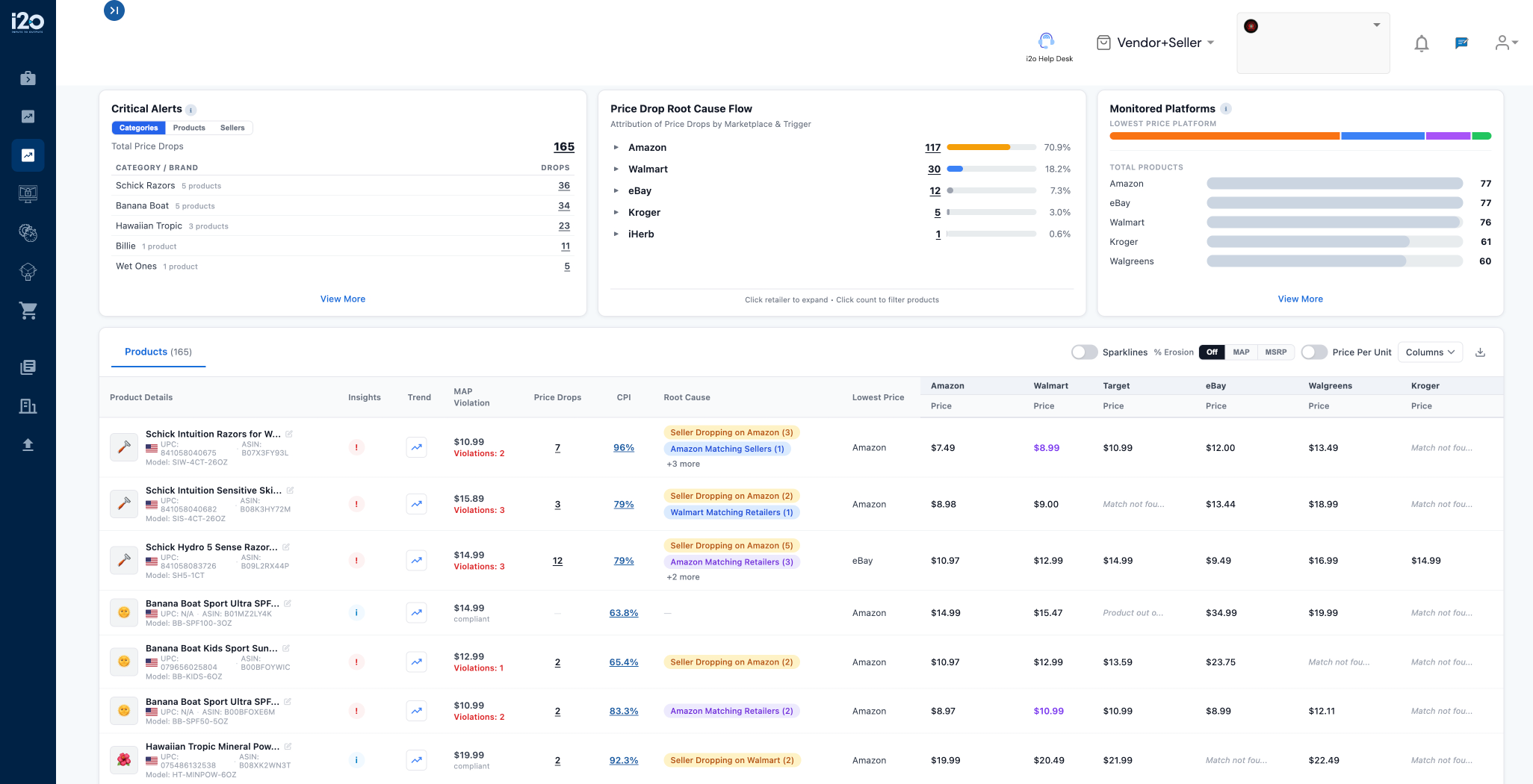 i2o Pricing dashboard showing price drop root cause flow, price erosion by marketplace, and product-level pricing across Amazon, Walmart, eBay, and Target