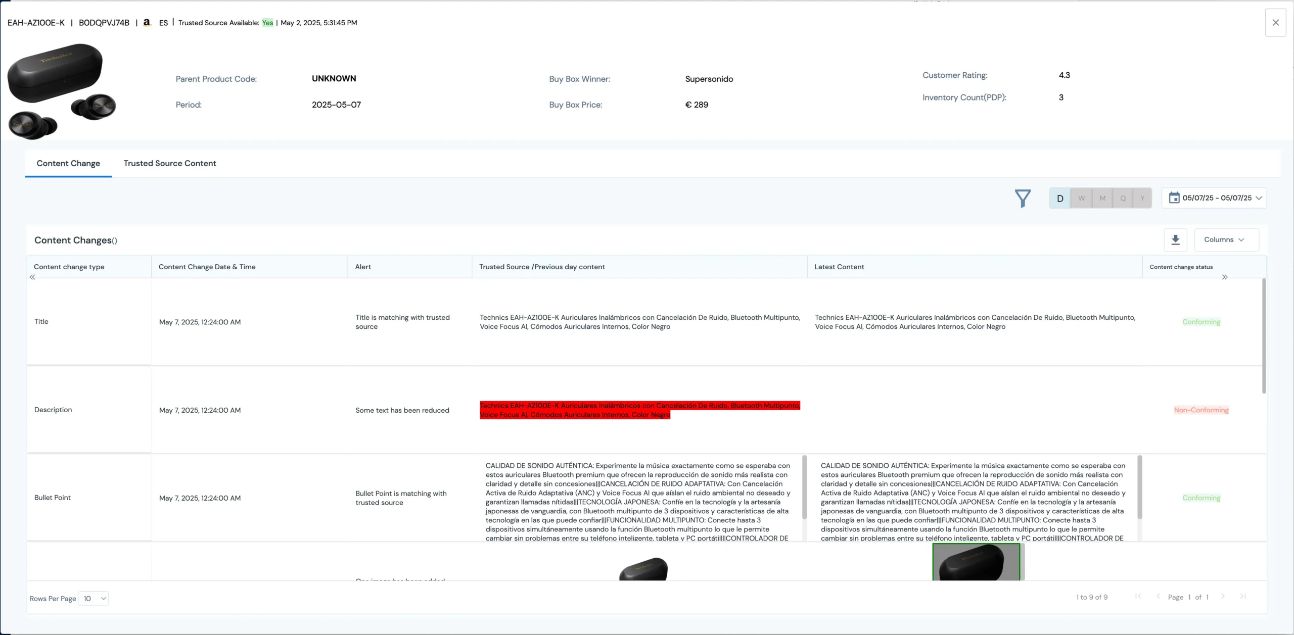 i2o Content Protector product detail view with Trusted Source comparison and conforming/non-conforming content status