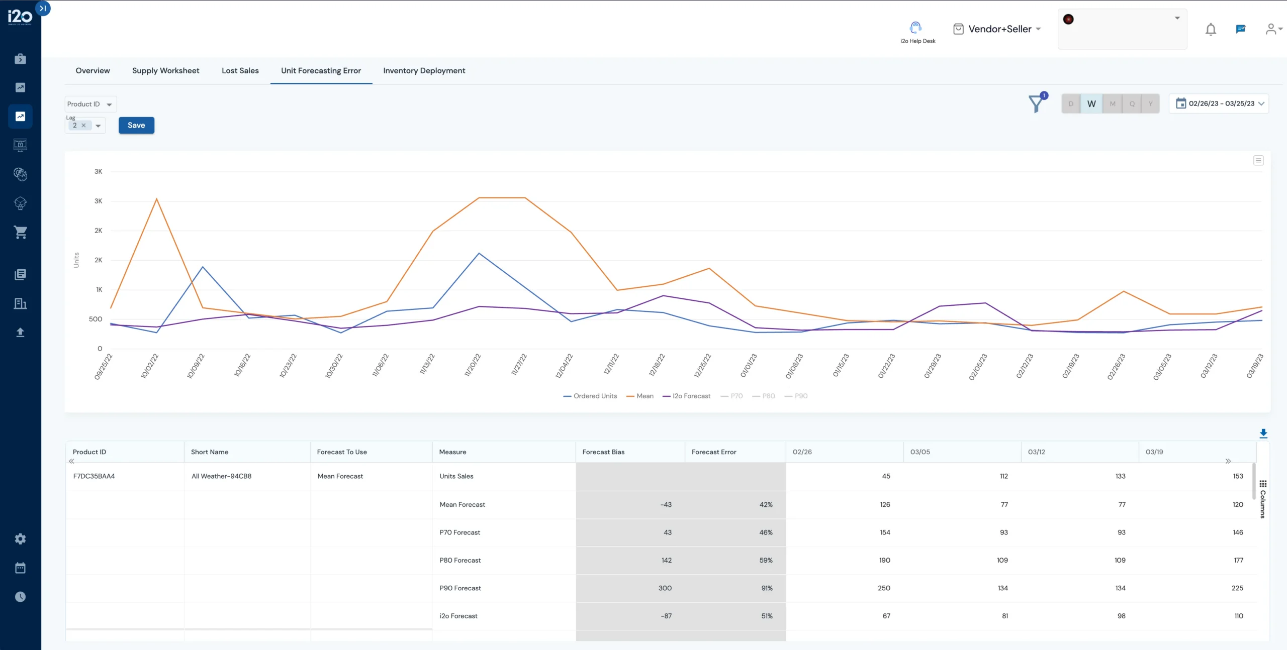 i2o Growth Accelerator overview dashboard with lost sales, forecast error, inventory health, PO forecast, and actions & exceptions